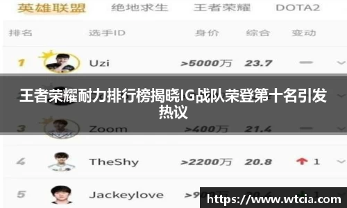 王者荣耀耐力排行榜揭晓IG战队荣登第十名引发热议